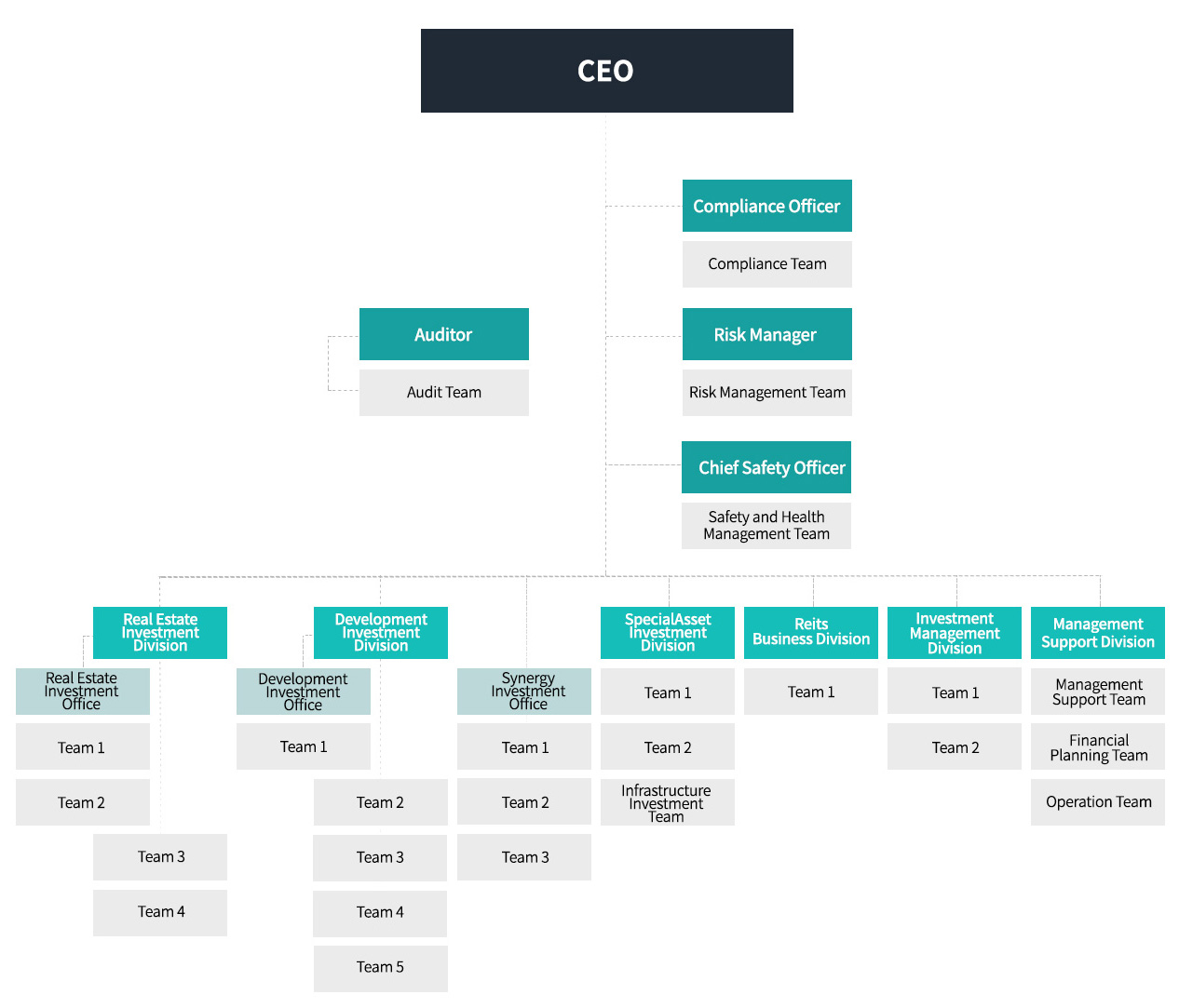 hana-alternative-assets-management